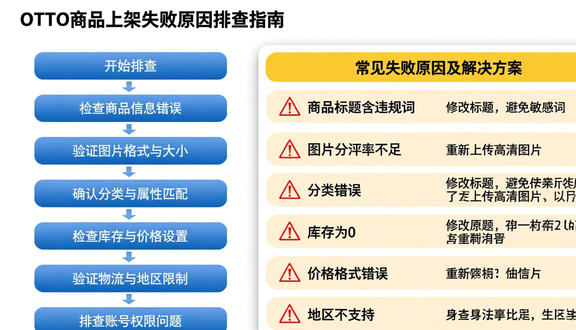 跨境电商