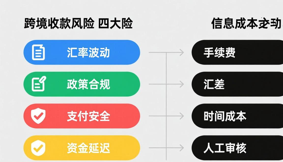 跨境电商平台