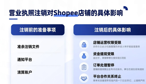 跨境电商