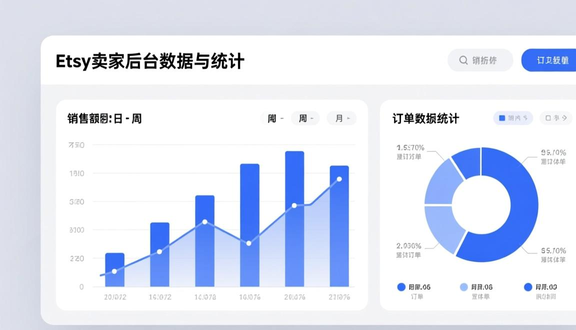 跨境电商平台