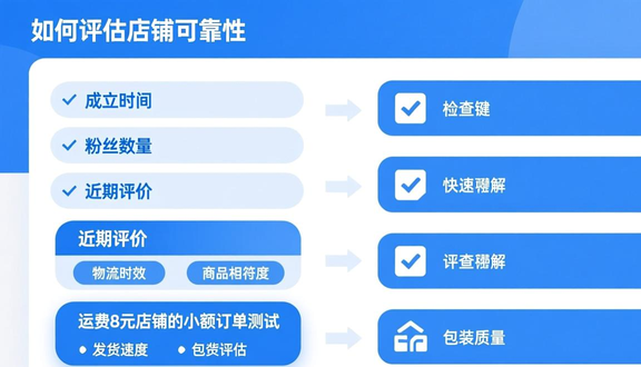跨境电商