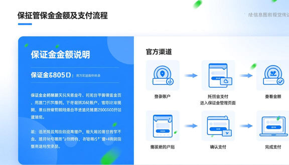 跨境电商平台