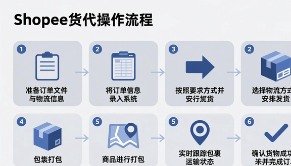 跨境电商