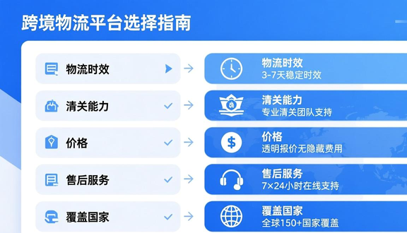 跨境电商