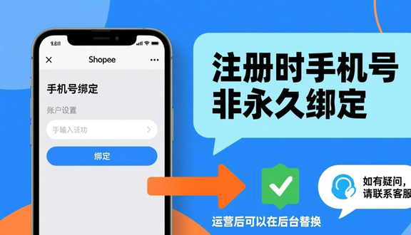 跨境电商