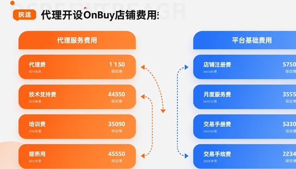 熊猫跨境平台
