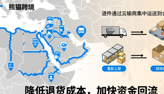 跨境电商