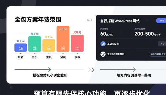 昆明独立站建站推荐