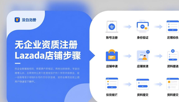 跨境电商平台