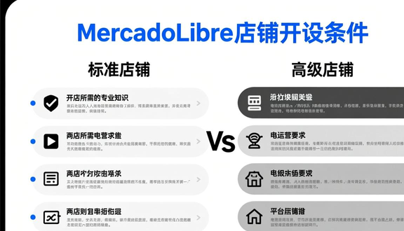 跨境电商