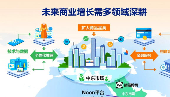 中东noon