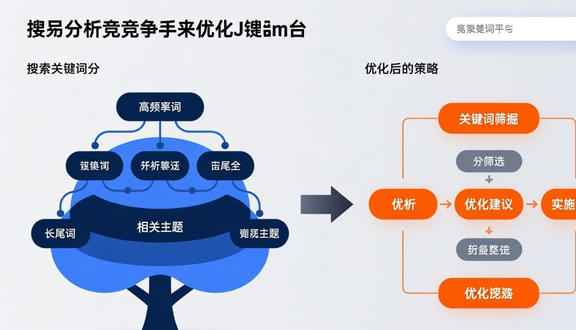 跨境电商平台