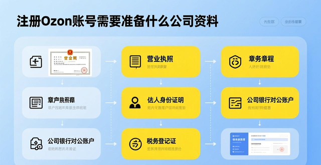 ozon注册要多少钱