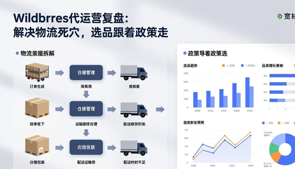 跨境电商
