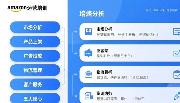 跨境电商