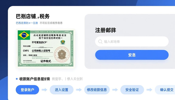 跨境电商