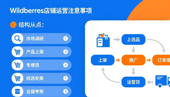 俄罗斯wildberries招商俄罗斯