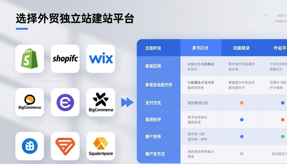 跨境电商