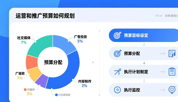 跨境电商