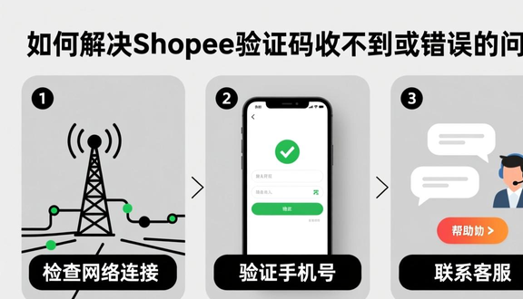 shopee跨境电商