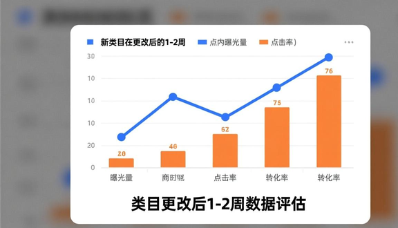 跨境电商