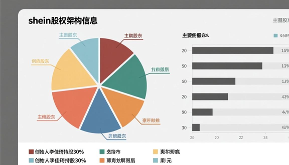 跨境电商