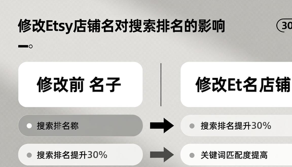 跨境电商