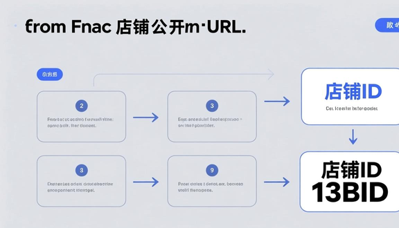 跨境电商