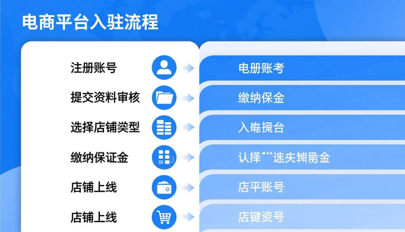 中东noon官网