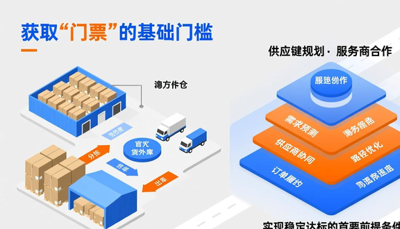 跨境电商平台