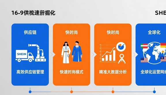 跨境电商