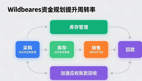 熊猫跨境