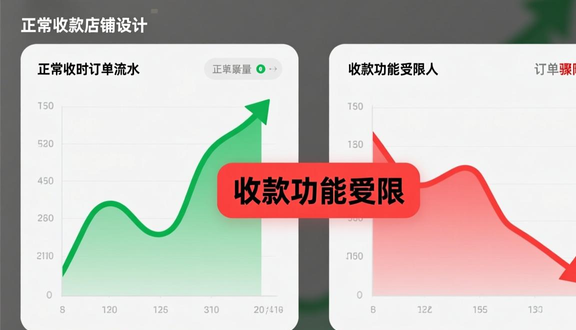 跨境电商