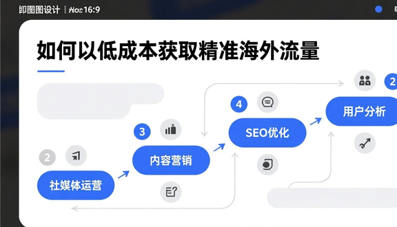 独立站美国建站了吗现在