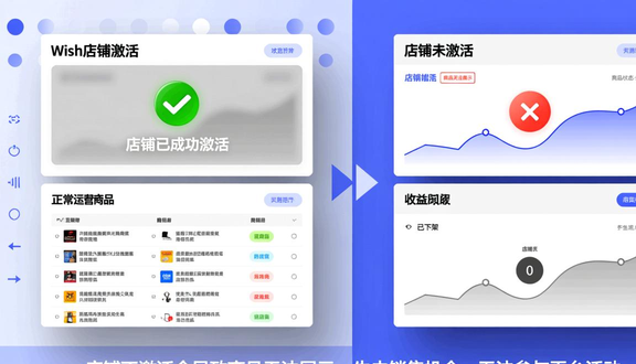 跨境电商