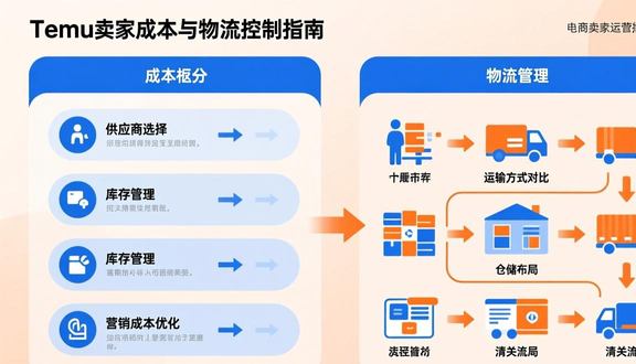 跨境电商