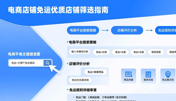 跨境电商
