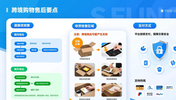 熊猫跨境