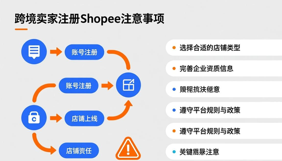 shopee跨境电商平台可靠吗