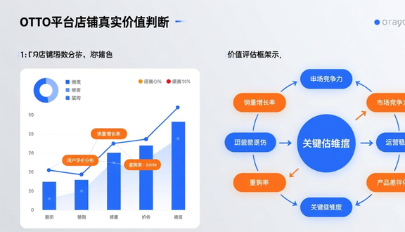 跨境电商平台