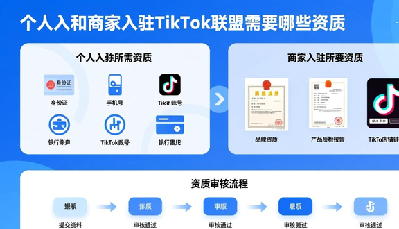 韩国tiktok注册