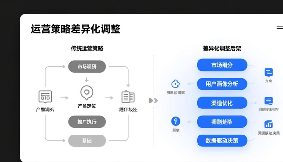 跨境电商