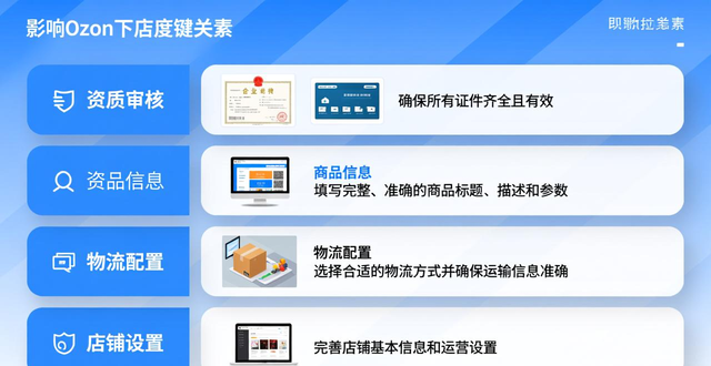 ozon培训机构厦门