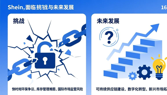 跨境电商