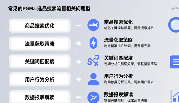 跨境电商