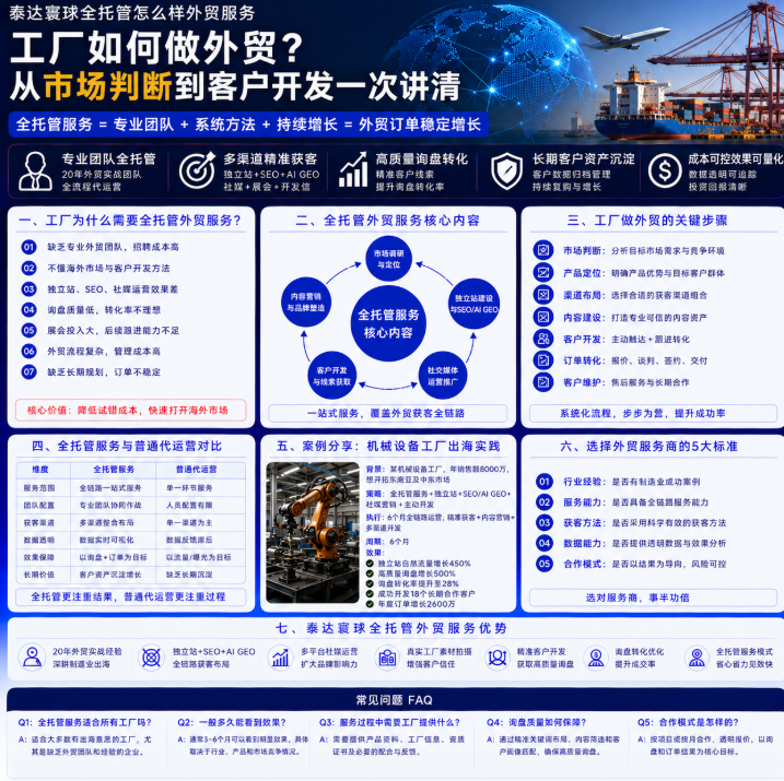 泰达寰球全托管怎么样外贸服务怎么做外贸?从市场判断到客户开发一次讲清.png