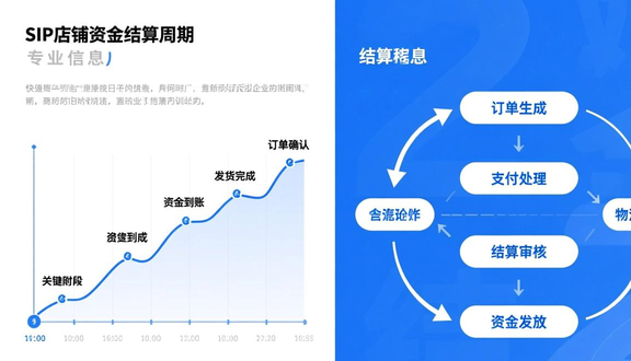 跨境电商