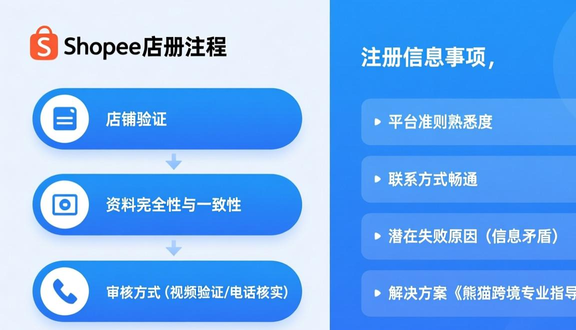 shopee虾皮网选品方法