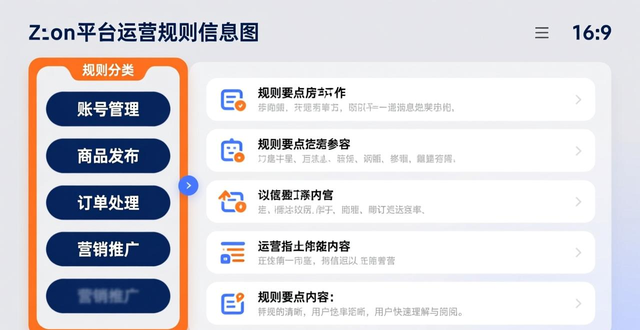 ozon开店详细流程
