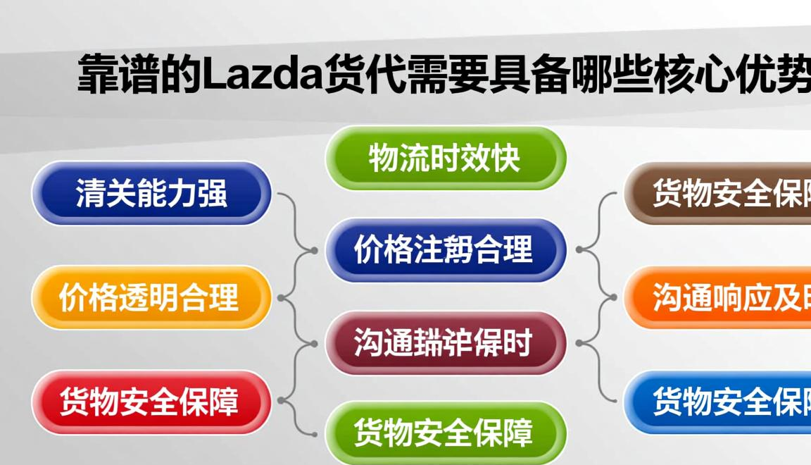 跨境电商